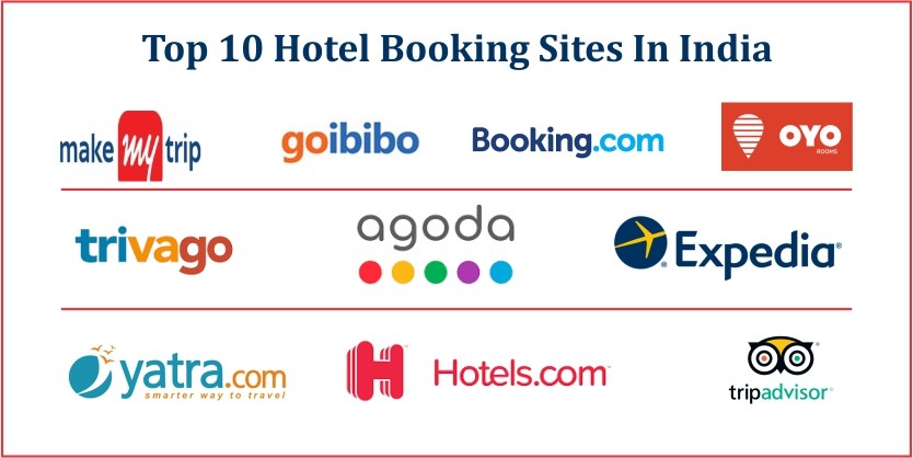 Top 10 hotel booking Sites